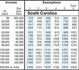 Photos of Tennessee State Sales Tax Rate 2013