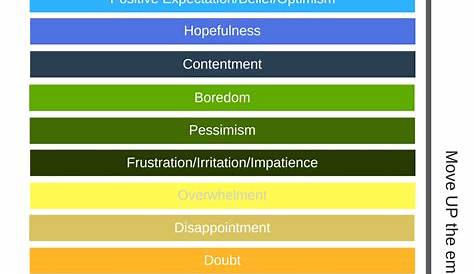Learn How To Move UP The (Vibrational) Emotional Scale