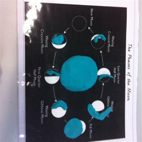 Moon Phases With Playdough Space Theme Playdough School Projects