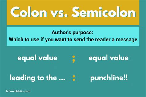 Difference Between Colon And Semicolon