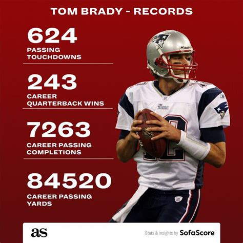 What Are Tom Bradys Career Stats And Highlights As Usa