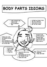 What each one means and how to use in a sentence. Body parts idioms black and white