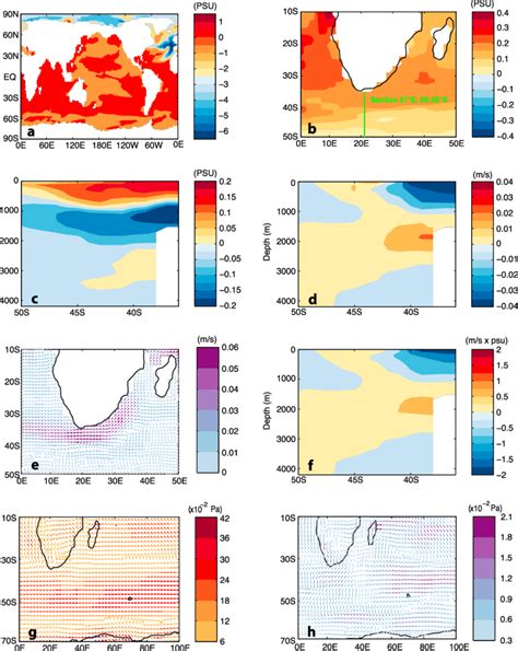 Modeling Results Of The Lgm And Hs1 Experiments The Sea Surface