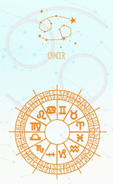 Desire for good health will motivate you to shake a leg and benefit from it. Cancer Zodiac Sign: Astrological Importance | GaneshaSpeaks
