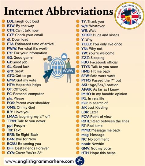 30 Abbreviations Acronym List Internet Abbreviations And Meaning