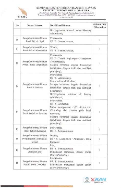 Contoh surat lamaran kerja umum, bank, karyawan, alfamart, pt, sekolahan, formal, fresh graduate, bahasa inggris, via email, tulis surat lamaran kerja adalah surat yang digunakan untuk melakukan permohonan mendapatkan pekerjaan sesuai pengalaman pada perusahaan tertentu. 50+ Contoh Surat Lamaran Kerja Tulis Tangan Itera ...