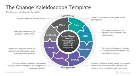 The Change Kaleidoscope Model Powerpoint Template Diagrams Slidesalad