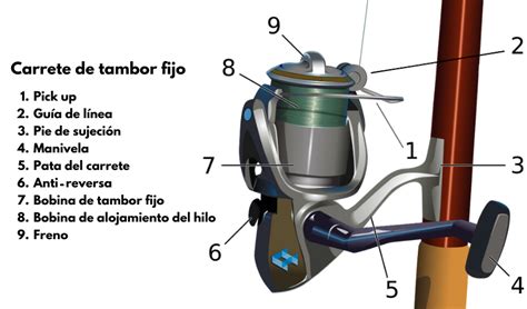 Que Significa Carretesoff 73tr