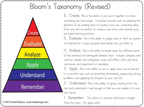 Blooms Taxonomy Blooms Taxonomy Critical Thinking Learning Theory