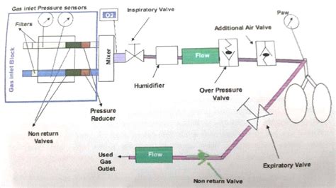 Anda hanya perlu tahu gambaran besar cara membaca candlestick, karena setiap candle pada dasarnya sudah mampu menginformasikan. Elektromedik : Pengertian, Blok Diagram, Cara Kerja ...