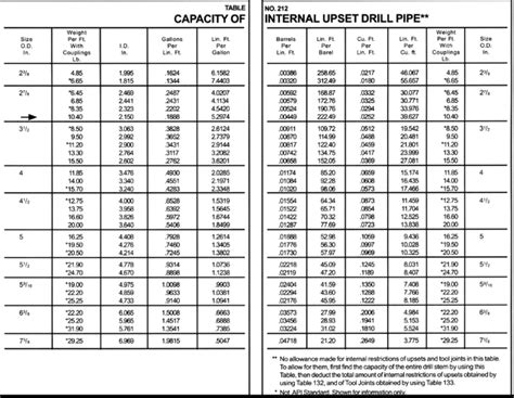 Pipe Capacity Calculations Step By Step And Excelsheet Drilling Manual