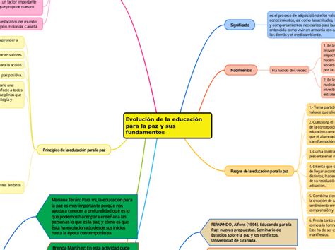 Educaci N Para La Paz Mapa Conceptual The Best Porn Website