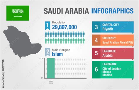 Saudi Arabia Infographics Statistical Data Saudi Arabia Stock Vector Adobe Stock