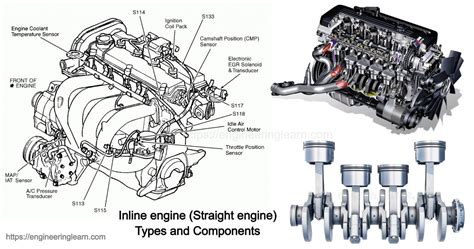 Inline Engine Straight Engine Types And Components Engineering Learner