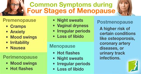 Menopause Common Symptoms During Four Stages Of Menopause