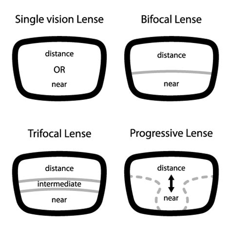 7 Treatments For Presbyopia Correction Better Vision Guide