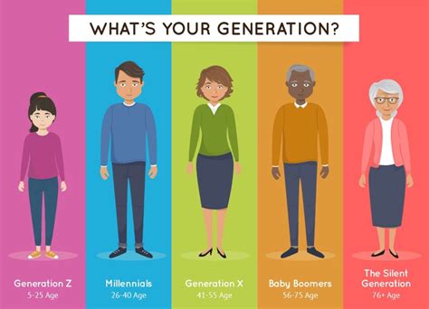 Which Generation Reads The Most Books Infographic Ebook Friendly