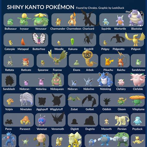 Welcome to buy shiny pokemon with 6iv at nsgms.com. New Pokémon Go shinies revealed in datamine - Polygon
