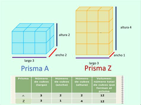 Los Cubos En Un Prisma Nueva Escuela Mexicana