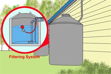 How To Harvest Rain Water In A Household Setting Steps