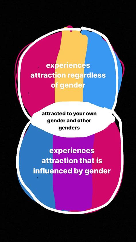 Heres A Venn Diagram I Made Explaining The Difference Between Bi And