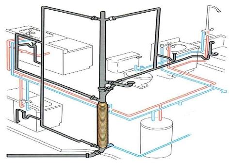 How To Plumb A Basement Bathroom Pro Construction Guide