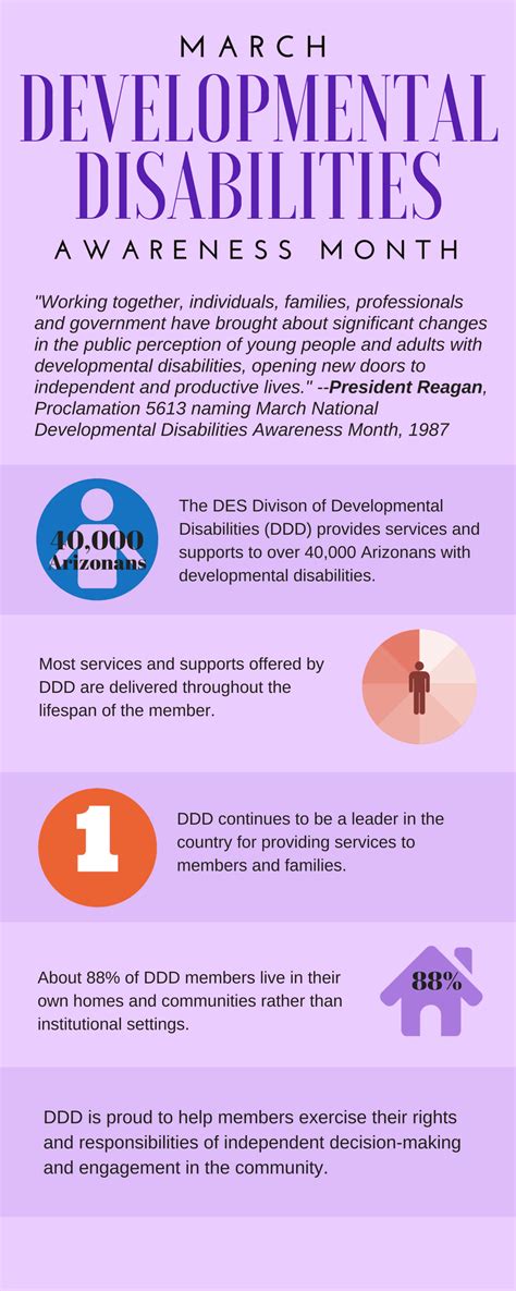Developmental Disabilities Awareness Month Arizona Department Of