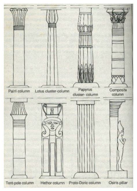 Terminologies In Egyptian Architecture Ancient Egyptian Architecture Ancient Egypt