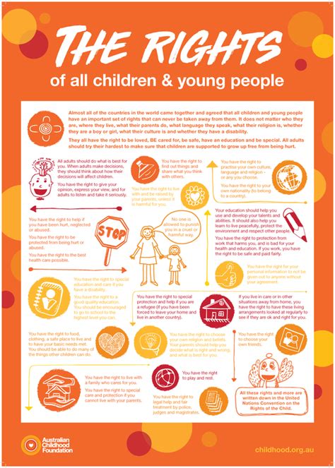 Safeguarding Posters The Rights Of All Children And Young People Post