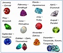 Traditional Birthstones By Month List Chart