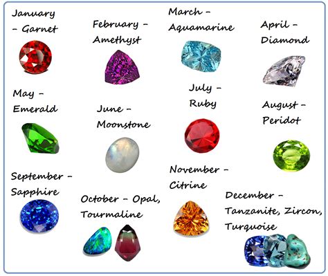 Majapahit Gemstone Batu Mulia Sesuai Bulan Kelahiran Majapahit Gemstone