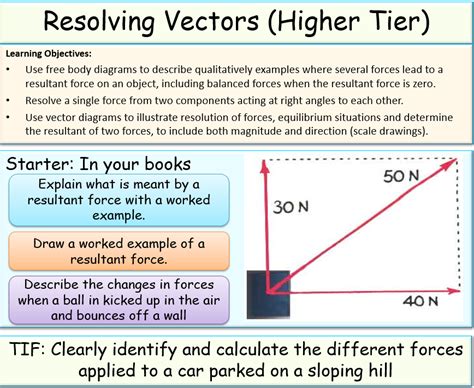 Resolving Vectors And Resultant Forces Teaching Resources