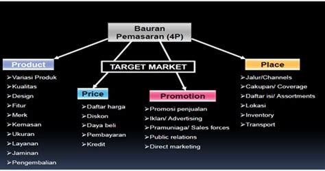 Check spelling or type a new query. Byo Byo: Marketing Mix 4P Pada Perusahaan Macbeth Footwear
