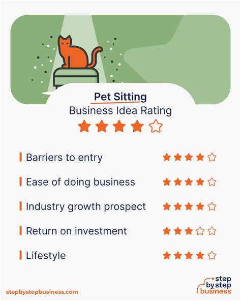 Start A Pet Sitting Business Your 2023 Comprehensive Guide