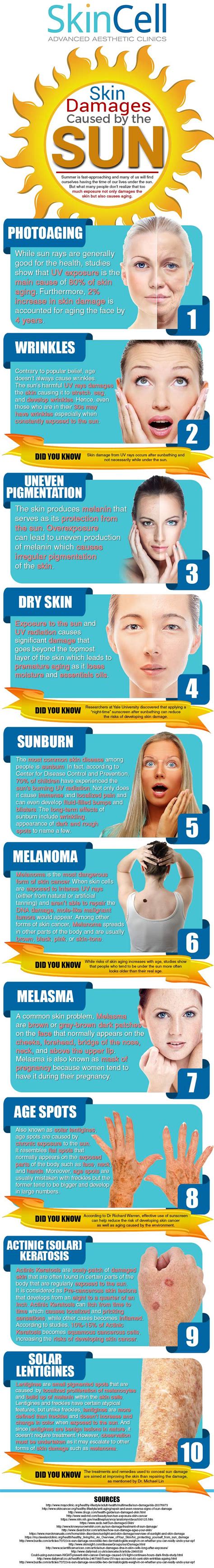 Skin Damages Caused By The Sun Infographics Race