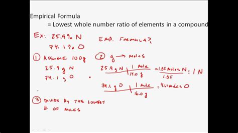 How To Find The Empirical Formula Of A Compound Youtube