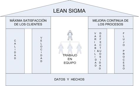 ¿qué Es Lean Six Sigma Caletec