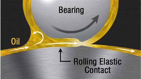 Rolling Bearing Lubrication For Critical Running Conditions