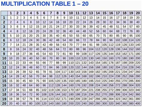 Multiplication Chart 1 To 20 Gatefer