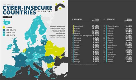 Ranked The European Countries Most At Risk Of Cyber Crime Fintech Schweiz Digital Finance