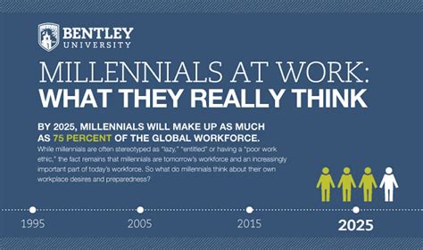 Millennials At Work What They Really Think Infographic Visualistan