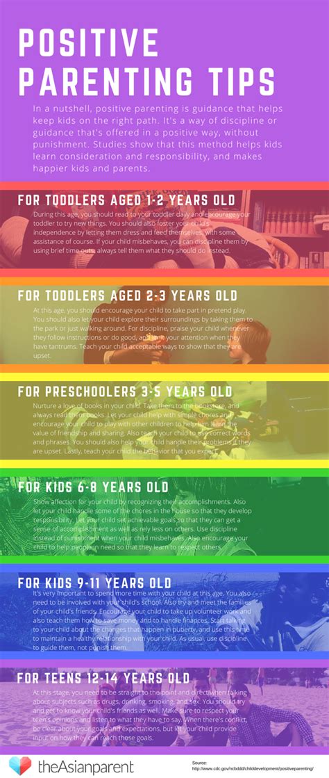 Infographic Positive Parenting Tips Theindusparent