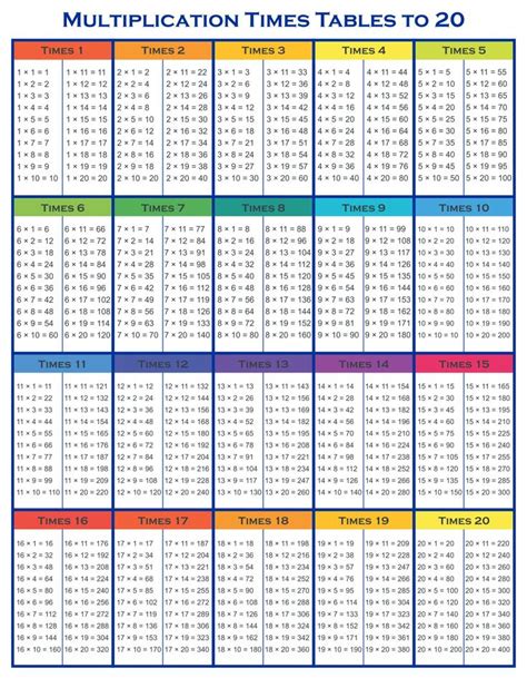 The Times Table For Multiple Tables To 20