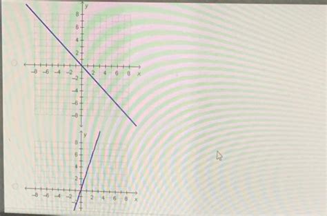solved the graphs of f x and g x are shown below f x