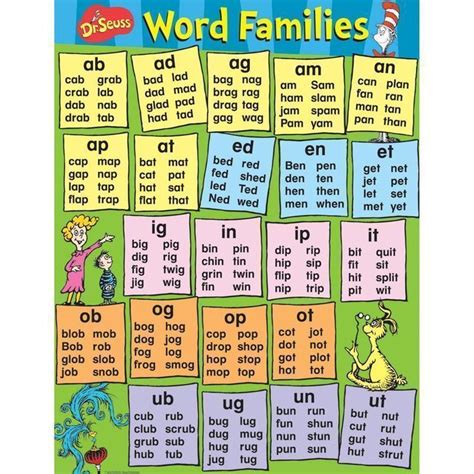 Dr Seuss Content Word Families Word Families Kindergarten Word