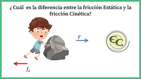 Diferencias Entre Friccion Estatica Y Cinetica Explicacion Youtube Free Download Nude Photo