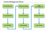 Va Mortgage Process Images