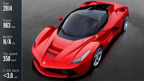 Laferrari Teaser Assetto Corsa Mods