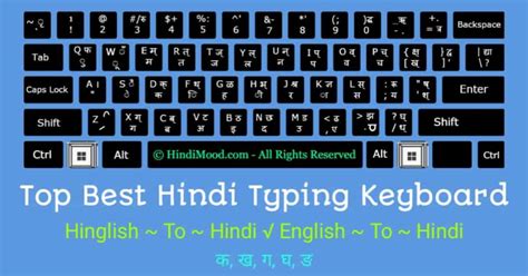 Top 3 हिंदी Typing Keyboard