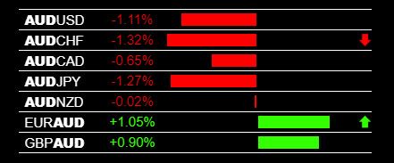 Beschw Rung Amateur Existieren Currency Strength Meter Ziemlich Kreuz